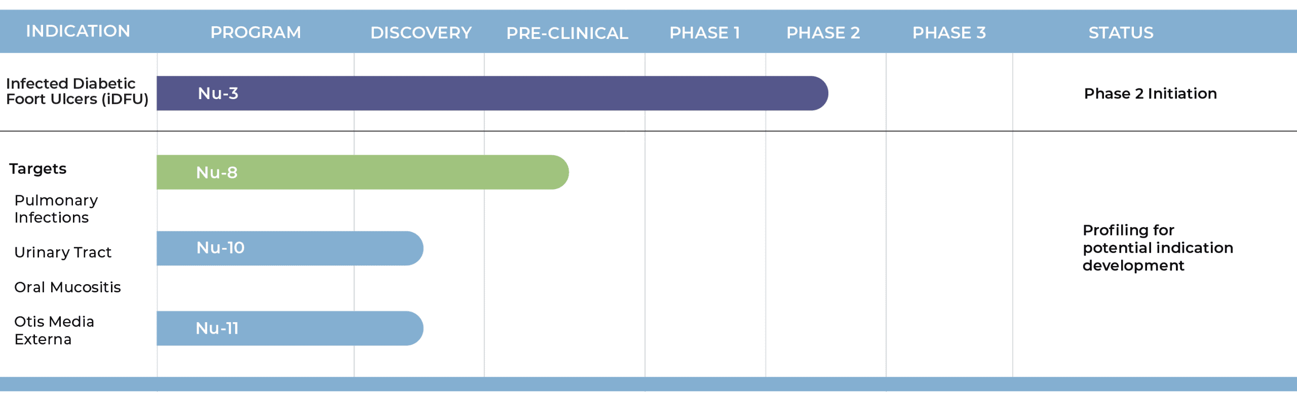 Lakewood Amedex Pipeline
